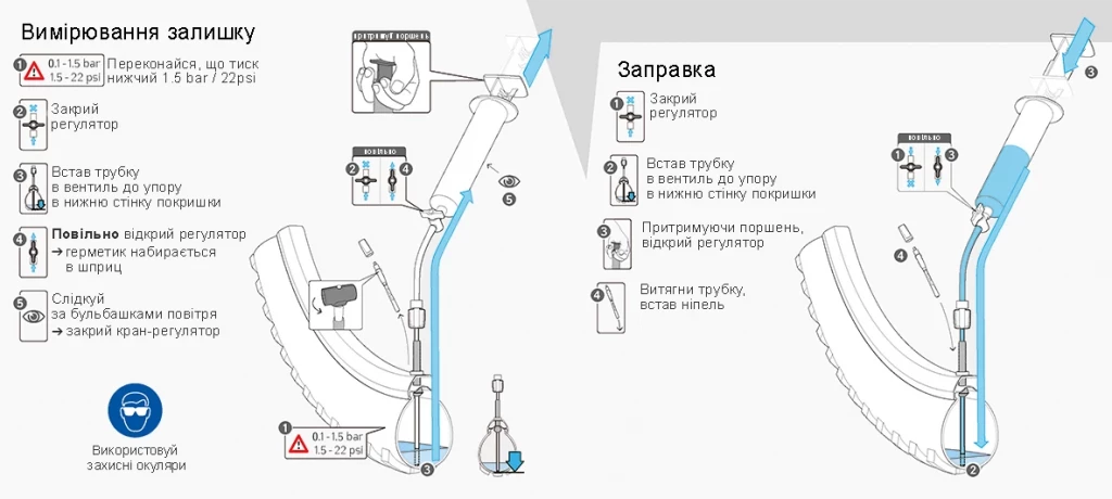 Система Compact 55 milKit + Герметик Sealant milKit, 250 мл