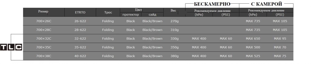 Покрышка Panaracer Gravelking Slick Plus