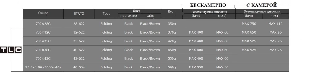 Покрышка Panaracer GravelKing SS Plus