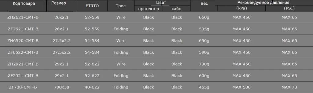 Покрышка Panaracer CometHardPack (Wire)