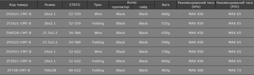 Покрышка Panaracer CometHardPack (Folding)