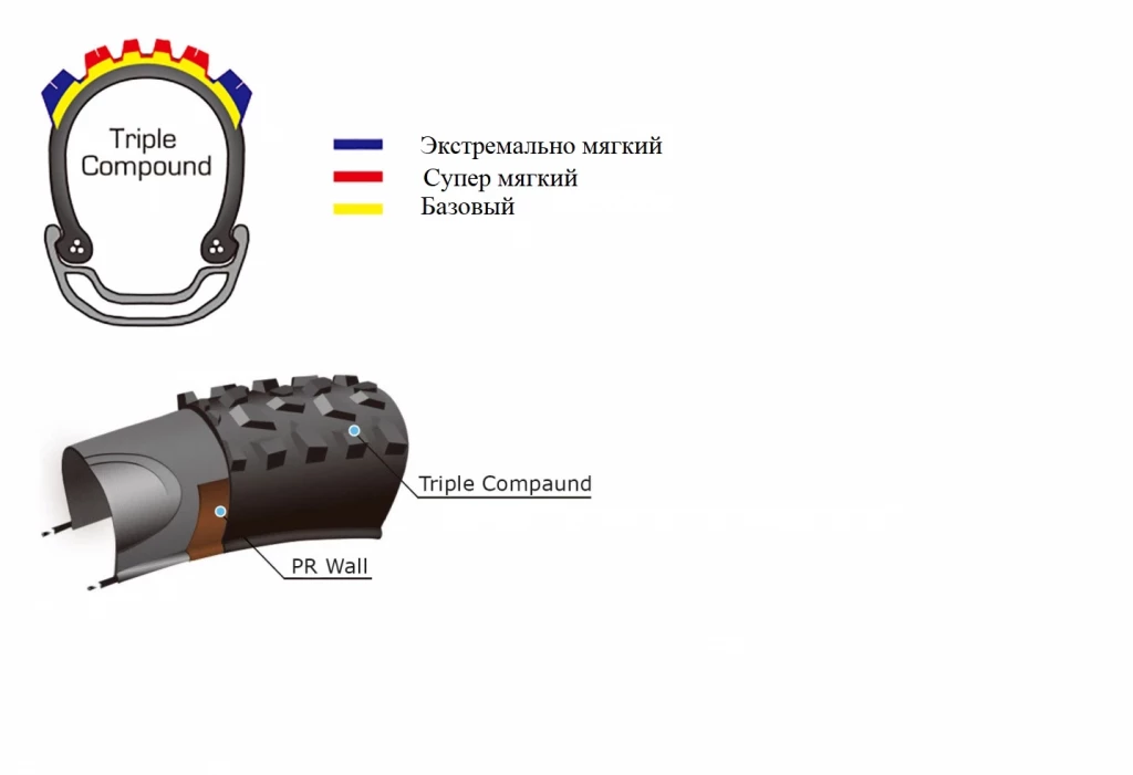 Покрышка Panaracer Romero HO (High OutPut)
