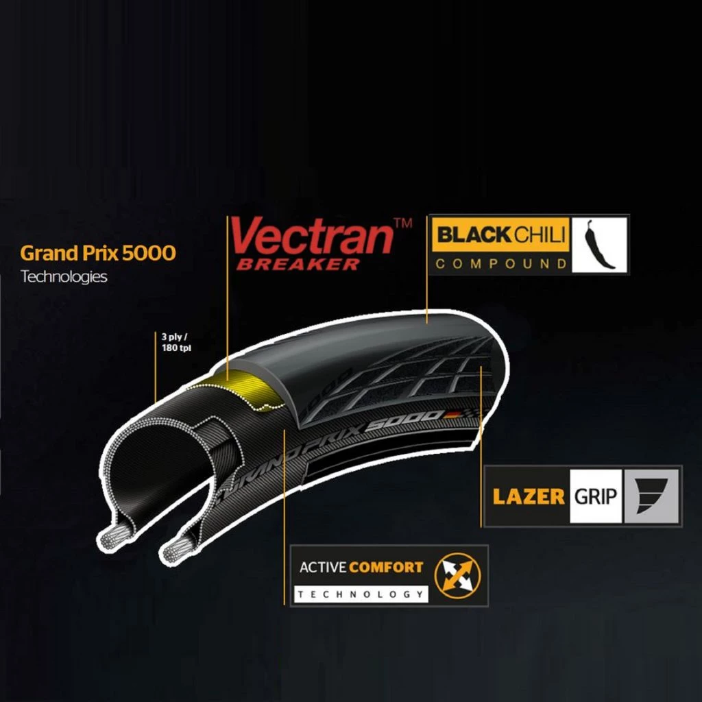 Покрышка Continental Grand Prix 5000 — 28″ | 700 x 32C, черная, складная, skin