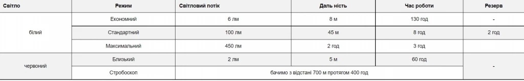 Налобный фонарь Petzl ACTIK CORE black